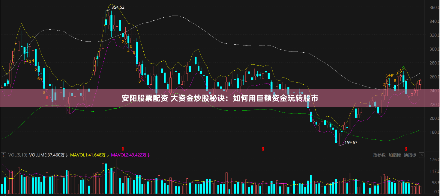 安阳股票配资 大资金炒股秘诀：如何用巨额资金玩转股市