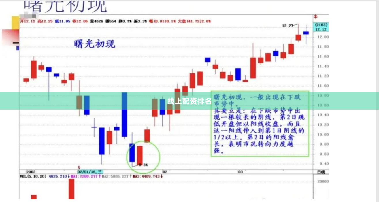 线上配资排名